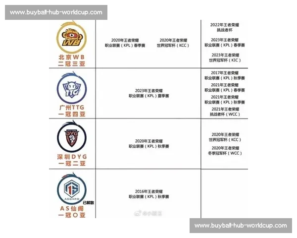 别再犹豫了！这份电竞积分榜，是你了解顶尖战队实力的最佳窗口！