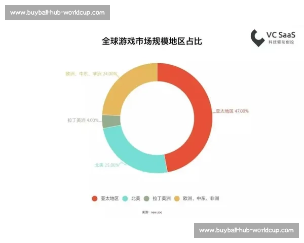 揭秘北美电竞圈！积分榜数据背后，隐藏着怎样的故事