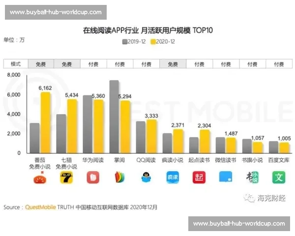 揭秘北美电竞圈！积分榜数据背后，隐藏着怎样的故事