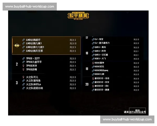 数据流告诉你!和平精英世界赛哪些战队数据更胜一筹 数据流告诉你!和平精英世界赛哪些战队数据更胜一筹
